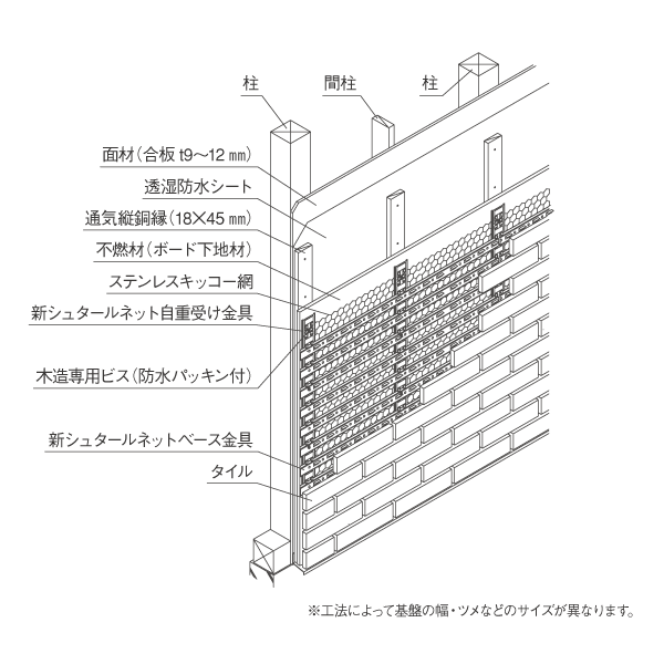 Nmシュタールネット工法