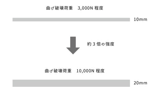タイルの名古屋モザイク工業株式会社／20mm厚タイル