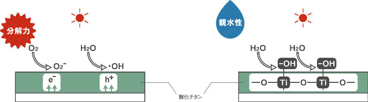 タイルの名古屋モザイク工業株式会社／「ハイドロテクト」